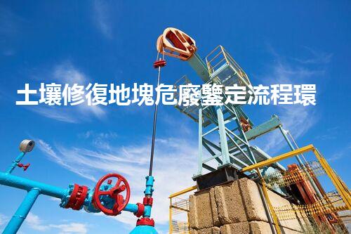 土壤修復地塊危廢鑒定流程環(huán)境衛(wèi)士：解析危險廢棄物處理的革新方案！